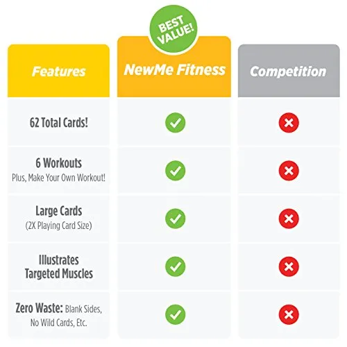 EXERCISE CARDS BODYWEIGHT - Home Gym Workout Personal Trainer Fitness Program Guide Tones Core Ab Legs Glutes Chest Bicepts Total Upper Body Workouts Calisthenics Training Routine