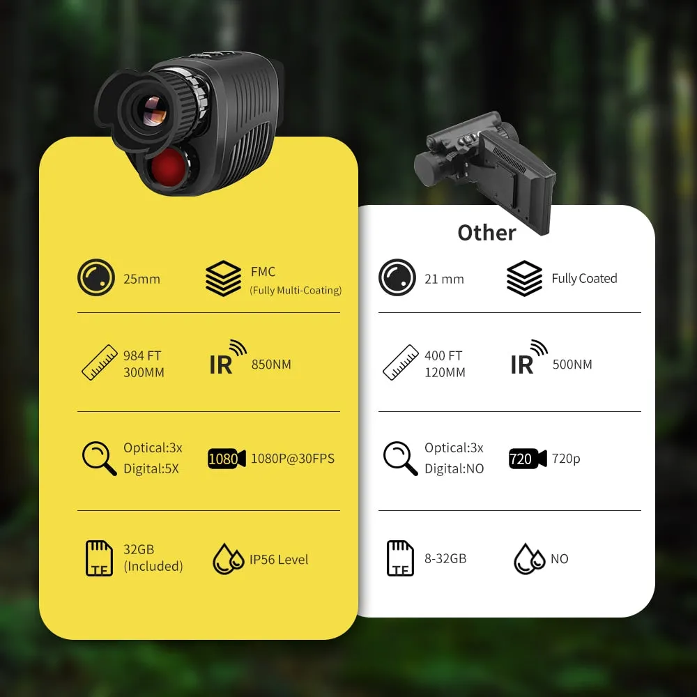 Monocular 1080P HD Night Vision Device